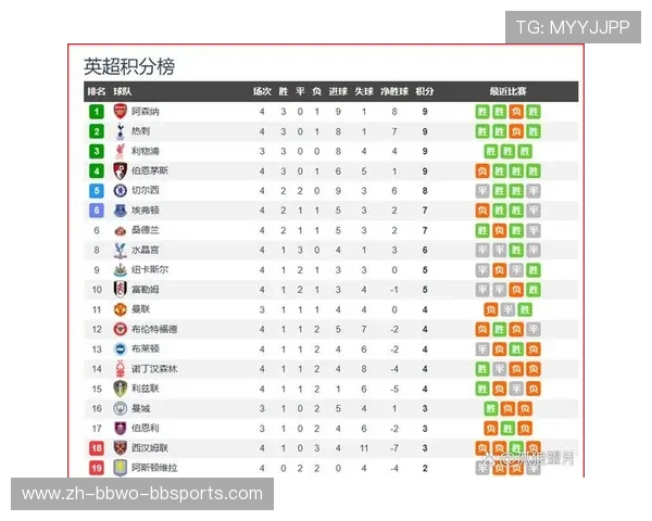 英超各球队简称：英超各球队的简称与代表