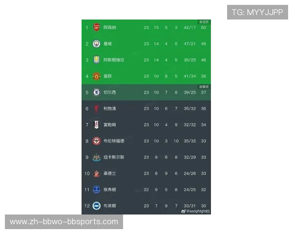 英超联赛各球队实力分析及未来发展趋势预测 英超联赛各球队实力分析及未来发展趋势预测